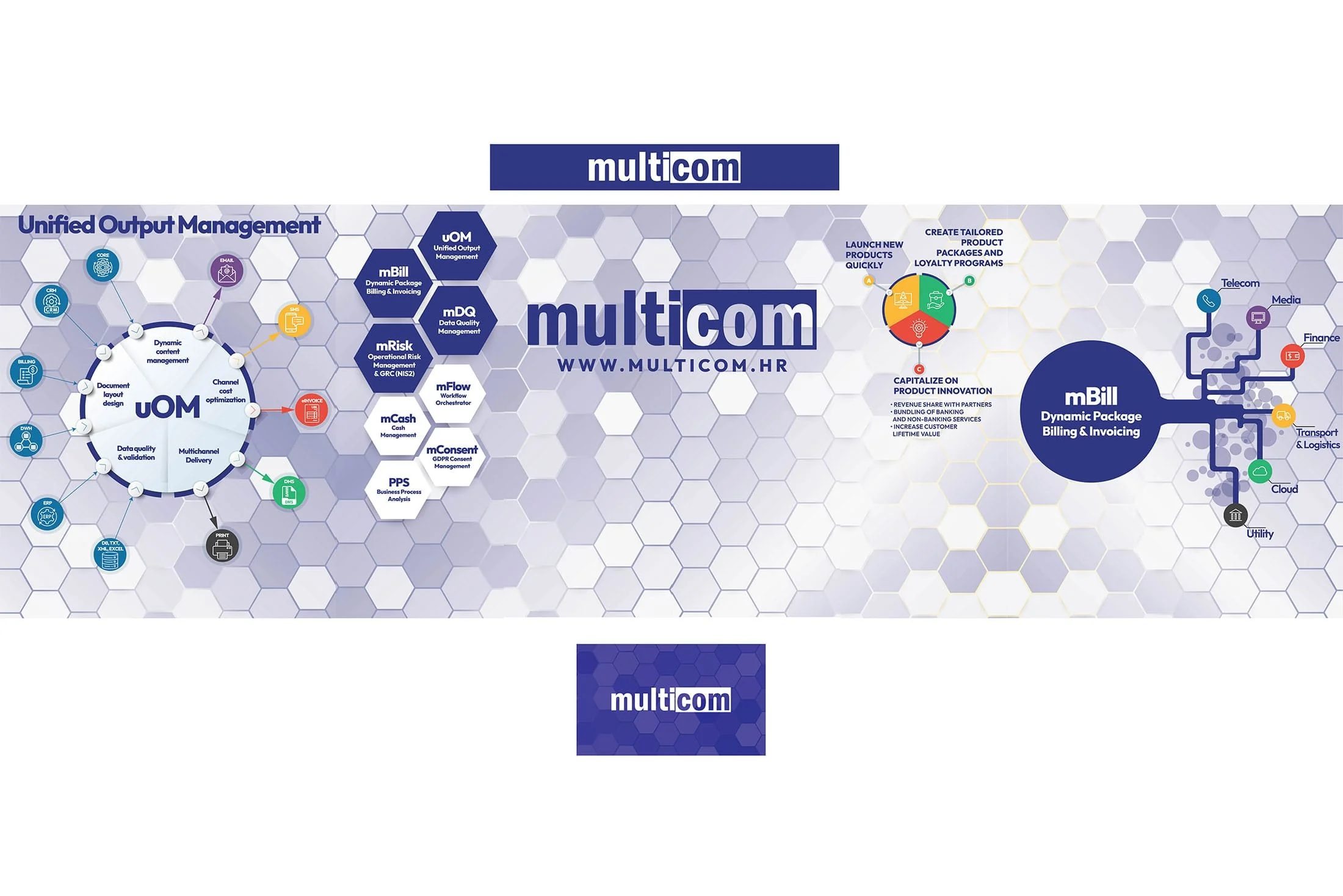 Dizajn štanda za Multicom na sajmu Technobank 2025