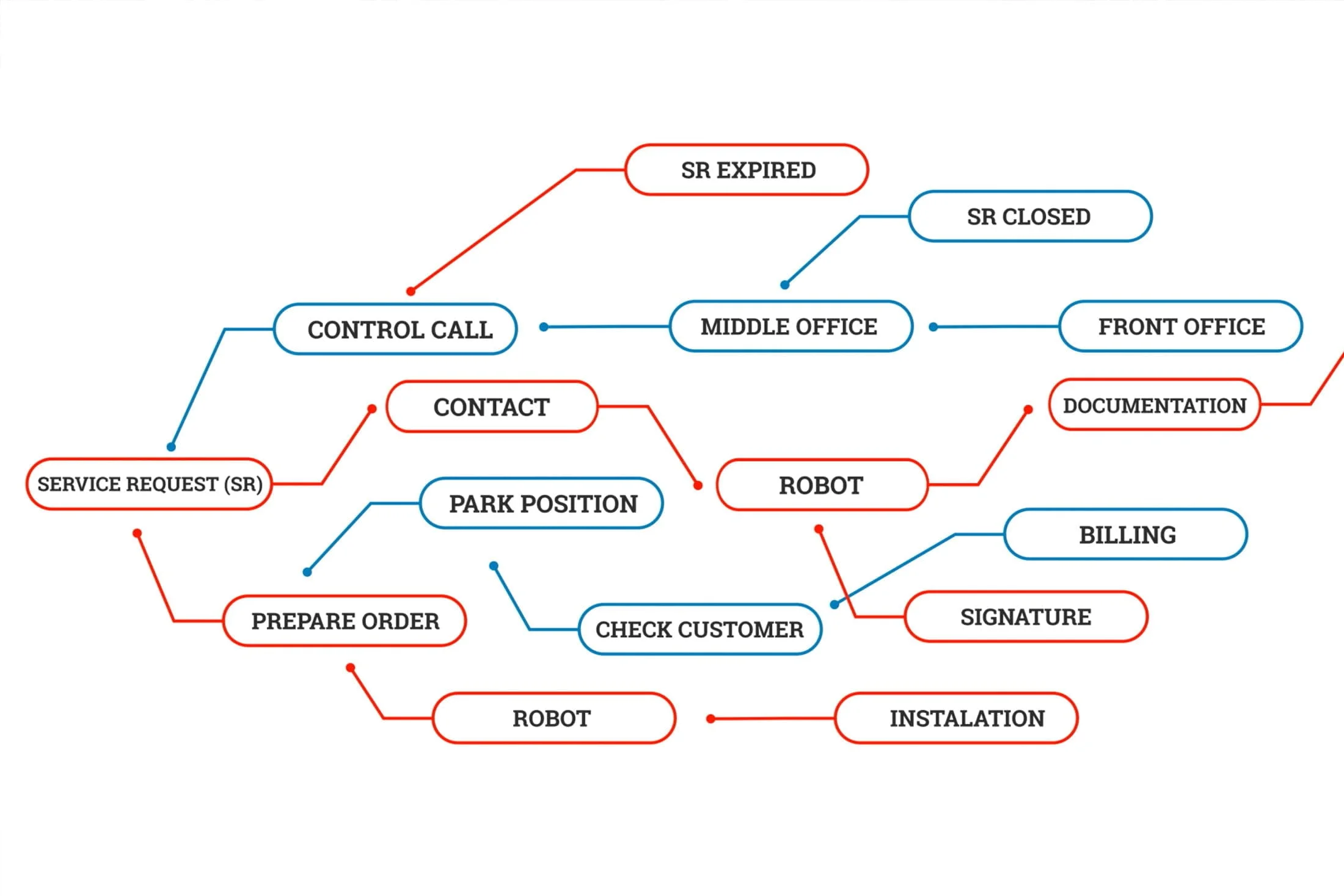 Izrada animacije Process Discovery Multicom's PPS