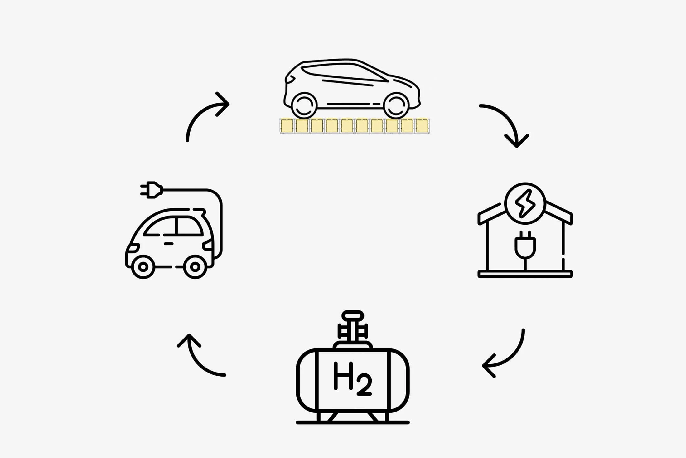Izrada explainer videa Storm von der Strasse