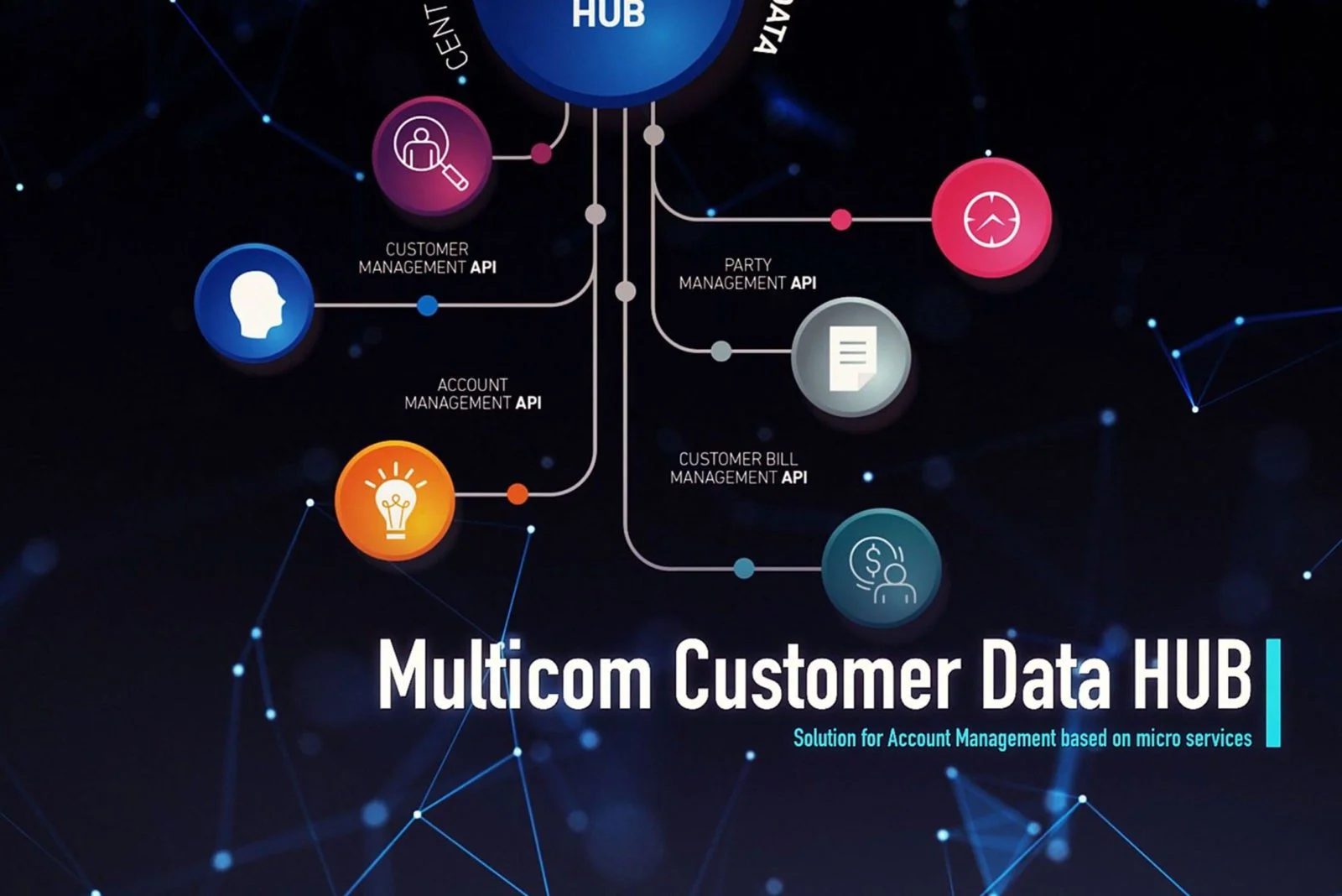 Multicom's Customer HUB video animacija